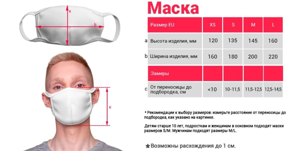 таблица размеров Маска